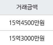 서울 상일동 고덕 아르테온 아파트 84㎡ 15억3000만원에 거래