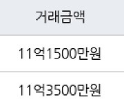 서울 거여동 이편한세상 송파파크센트럴 59㎡ 11억1500만원에 거래