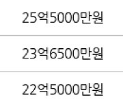 서울 압구정동 압구정현대8차 111㎡ 38억원에 거래