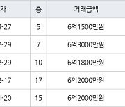 인천 간석동 간석 래미안자이아파트 119㎡ 6억1500만원에 거래