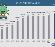 용인시, 4월 총인구 1267명 증가 110만명 선 코앞
