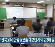 “전북교육 현장 교권침해 2년 사이 2.3배 증가”