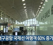대구공항 국제선 여행객 60% 증가