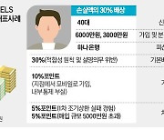 홍콩 ELS 불완전판매 최대 65% 배상