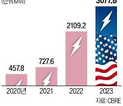 전력망 손보는 美 "20년 공급 계획 세운다"