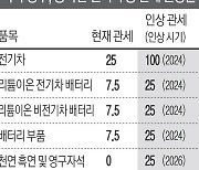 중국 “미친 듯이 일방적 탄압”…미국 “부정행위 좌시 안 해”