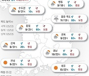 2024년 5월 16일 오후엔 다시 전국이 ‘맑음’[오늘의 날씨]