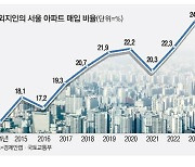 "똘똘한 한채 찾아 상경"… 서울 집값 밀어올렸다