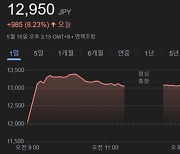 한국기업은 물적분할만 하던데…주식 분할 발표한 日소니 8 % 급등