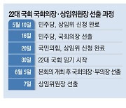 野 18개 상임위 싹쓸이 '明心'에 달렸다