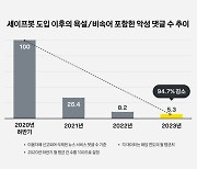 카카오, UN 인권최고대표사무소에서 기술 기반 인권 경영 사례 발표