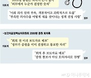 의대정원 가를 법원 결정 눈앞…기각 후 증원 vs 인용 후 무산