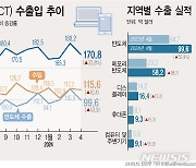 4월 ICT 수출 전년比 33.8% ↑…반도체 수출도 '훨훨'