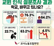 "장관 방문 앞두자 갑자기 3천만원 교부…교육청부터 교사 존중해달라"