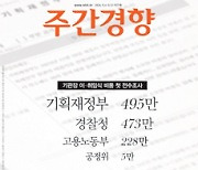 1577호를 읽고[독자의 소리]