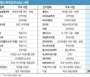 [불붙은 K바이오 M&A]③‘무풍지대’ 전통 제약사도 꿈틀댄다