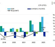 [마켓인]“HD현대그룹, 안정적 지배구조…조선부문 비중 늘린다”