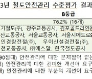 철도공단·서해선 이레일, 안전관리 평가 낙제점