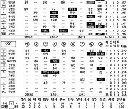 [2024 KBO리그 기록실] 삼성 vs SSG (5월 16일)