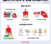 고물가에 배송비도 절약…홈플러스 “온라인 합배송 고객 21% 늘어”