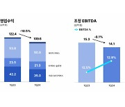 커넥트웨이브, 1Q 영업익 85억원…작년比 17.6%↓