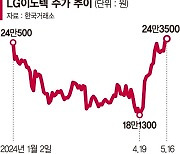 LG전자·LG이노텍 '전기차 우려' 털고 우상향