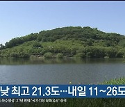 울산 오늘 낮 최고 21.3도…내일 11~26도