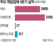 게임 '3N'은 옛말…'NK'가 뜬다