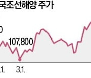 HD한국조선, 필리핀에 해외 첫 해상풍력 기지