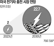 롯데이노, 美 전기차 충전 시장 진출