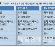 ‘K-패스’ 인기 뜨겁네…시행 열흘 만에 100만명 돌파