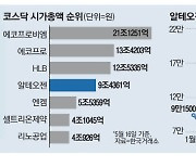 'MSCI 편입' 알테오젠 시총 10조 턱밑