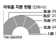 구지은, 아워홈 자사주 61% 매입 추진