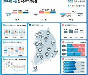 전국 집값 5개월 연속 하락…서울만 상승, '똘똘한 한채' 효과?