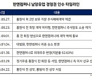 홍원식 이어 아들들까지 사임…남양유업 ‘홍씨 일가’와 완전 이별 [투자360]