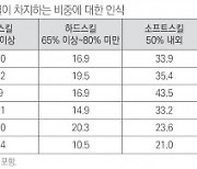 한국직업능력연구원 ‘재직자들의 소프트스킬에 대한 인식과 교육훈련 경험’ 조사 결과 분석