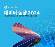 스노우플레이크, 데이터 동향 2024 보고서 발간… AI 개발자 일 평균 90개 앱 개발