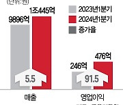 해외서 극찬한 'K푸드'···식품업체도 덩달아 웃었다