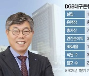 "시중은행 된 대구은행, 디지털 거점 서울로 옮겨 정면승부"