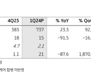 셀트리온, 하반기로 갈수록 성장…목표가 19%↑ -KB