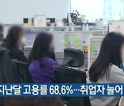 충북 지난달 고용률 68.6%…취업자 늘어