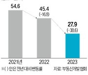 "한 곳 망가지면 줄도산…PF대책, 공급 생태계 죽일 것"