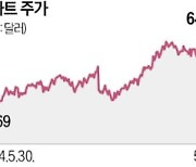 인플레 덕 본 월마트, 시총 5000억弗 돌파