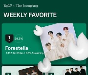 Forestella, La Poem and Libelante top Favorite's weekly chart