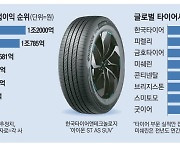 한국타이어, 영업이익률 세계 1위 '질주'