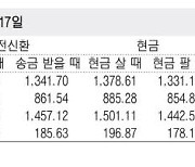 [표] 외국환율고시