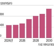 탄소배출권처럼…美 'IRA 세액공제권'도 사고판다