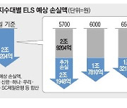 홍콩 H지수 6500…ELS 향후 손실 40% 줄듯