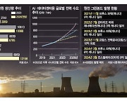 日, 금기어였던 '원전 신설' 목소리···스웨덴도 20년내 10기 건설