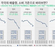 [박상욱의 기후 1.5] 이제 평가의 시간…선언의 시간은 지났다